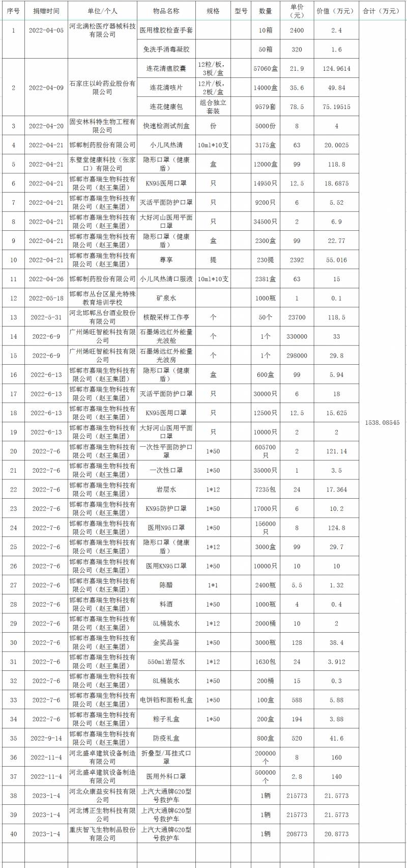 23.1.4捐物公示.png