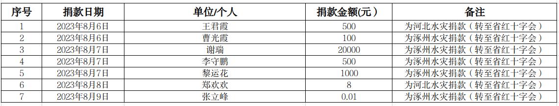 截图_选择区域_20230814164319.jpg